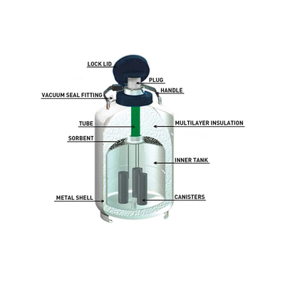 سهلة الاستخدام وخزانات النيتروجين للشاحن الجاف والموثوق YDH-10-125 PROMED