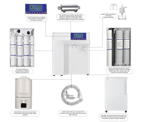 نظام تنقية المياه White Lab Plus-E2 UP Water Machine