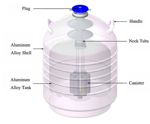 خزان النيتروجين السائل الألومنيوم للطيران ، وعاء تخزين النيتروجين السائل